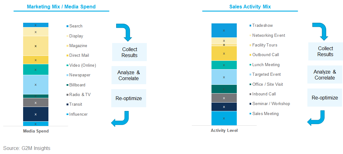 A primer on data-driven selling - Analyzr