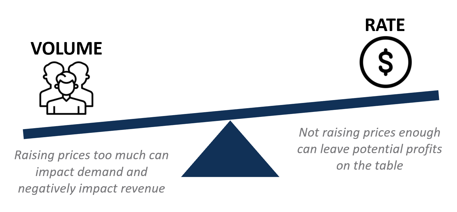 improve-your-pricing-strategy-with-3-key-steps-analyzr