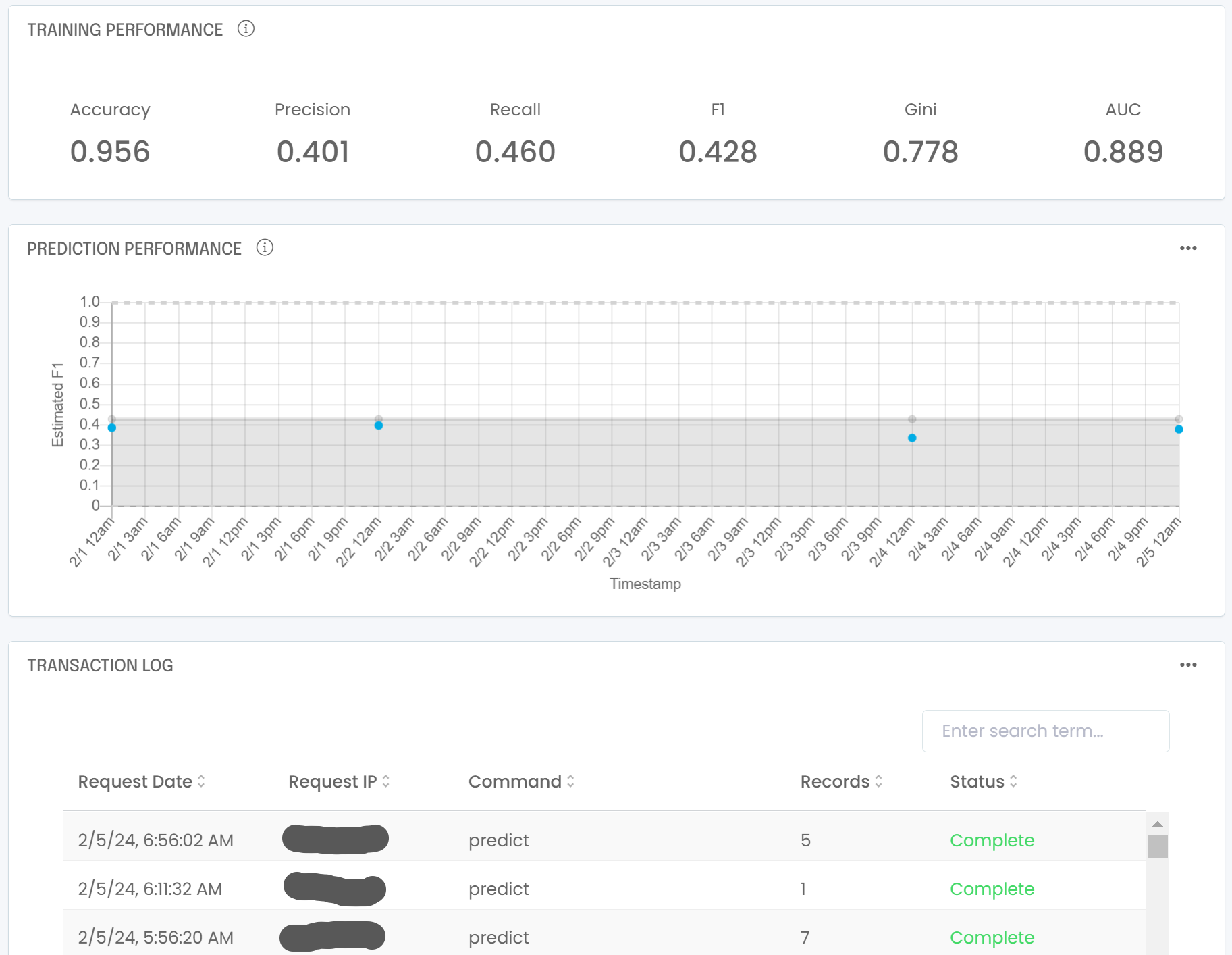 So, you’ve deployed your machine learning model: how do you monitor ...